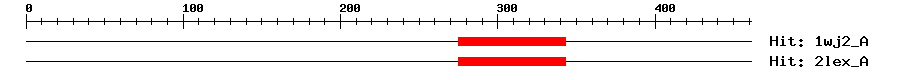 Structure