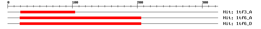 Structure