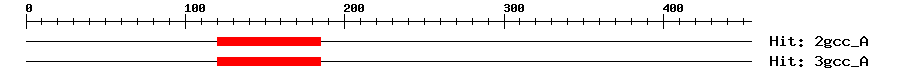 Structure