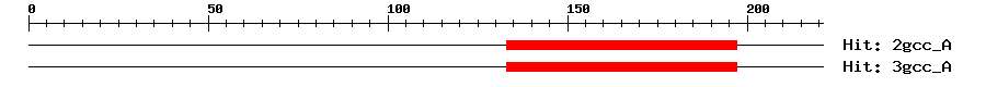 Structure