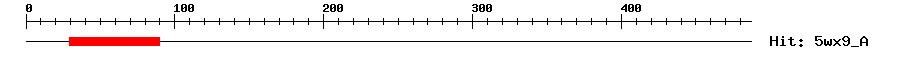 Structure