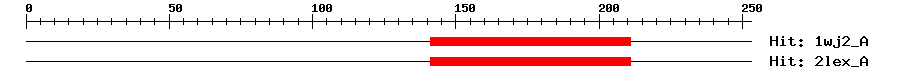 Structure