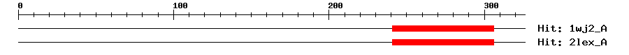 Structure