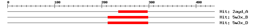Structure
