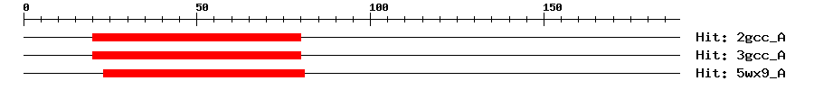Structure