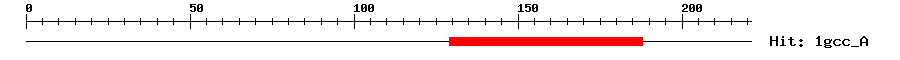 Structure