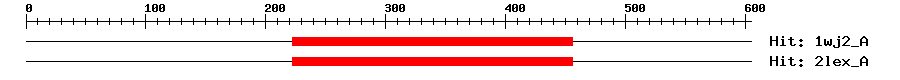 Structure
