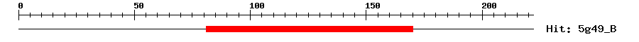Structure