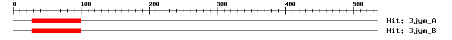 Structure