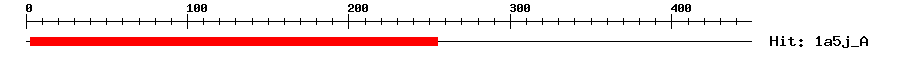 Structure