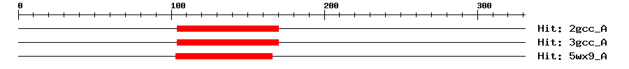 Structure