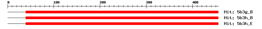 Structure