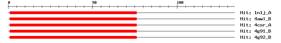 Structure