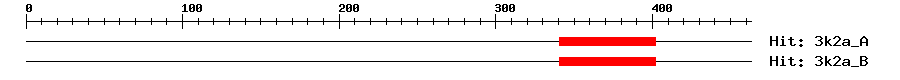 Structure