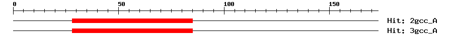 Structure