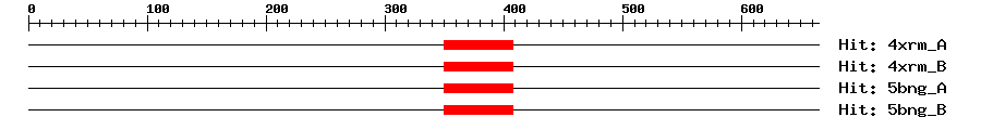 Structure