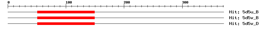 Structure