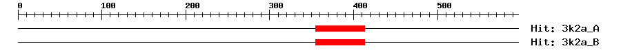 Structure