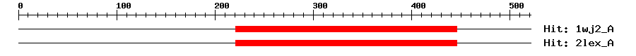 Structure