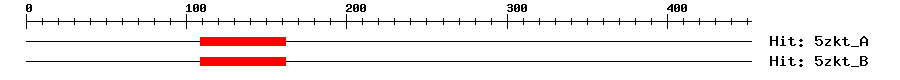 Structure