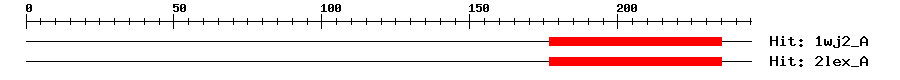 Structure