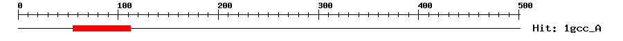 Structure