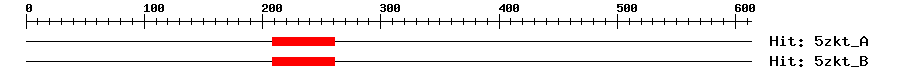 Structure