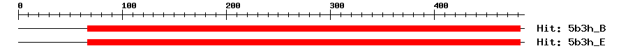 Structure