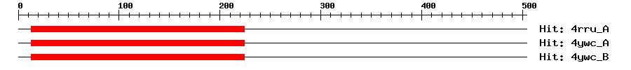 Structure