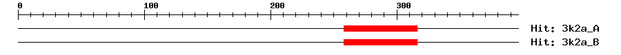 Structure