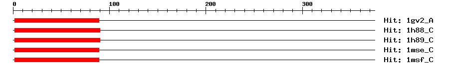 Structure
