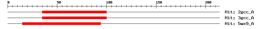 Structure