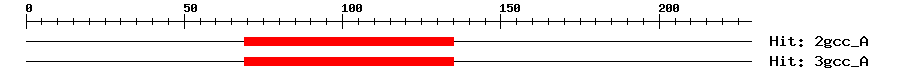 Structure