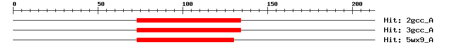 Structure
