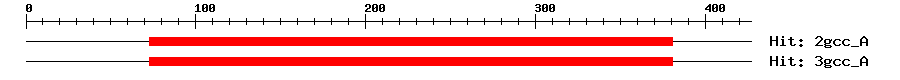 Structure