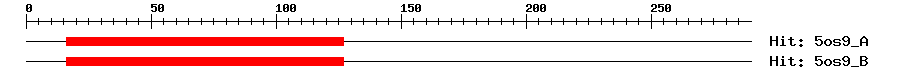 Structure