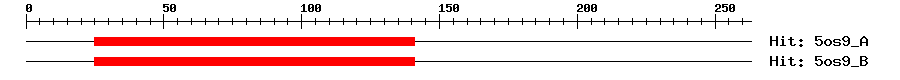 Structure
