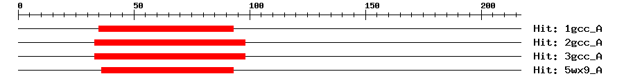 Structure
