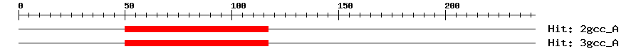 Structure