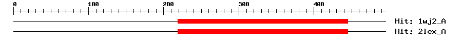 Structure