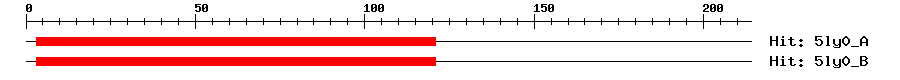 Structure