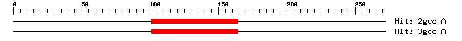 Structure