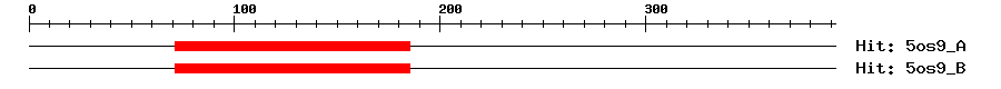 Structure