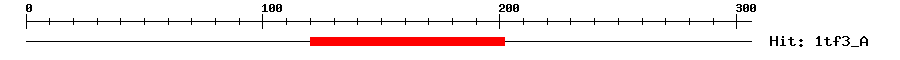 Structure