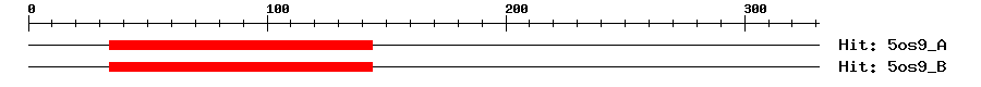 Structure