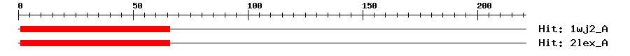 Structure