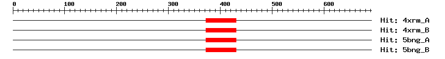Structure