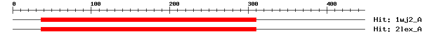 Structure