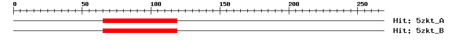 Structure