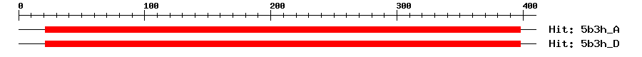 Structure